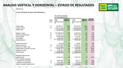 ANALISIS VERTICAL Y HORIZONTAL – ESTADO DE RESULTADOS
