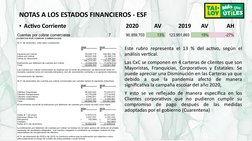 • Activo Corriente                                          2020           AV            2019       AV             AH
NOTAS A