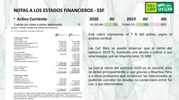 • Activo Corriente                                          2020           AV            2019       AV             AH
NOTAS A