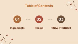 Table of Contents
Ingredients
FINAL PRODUCT
Recipe
02
03
01
