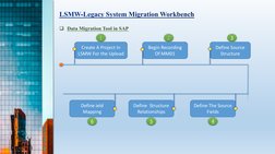 q Data Migration Tool in SAP
3
Create A Project In 
LSMW For the Upload
Begin Recording 
Of MM01 
Define Source 
Structure 
D
