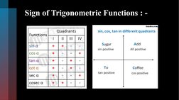 Trigonometric Functions Overview for Class 11 | PDF | Trigonometric ...
