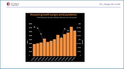 RV College of
Engineering 
Go, change the world
