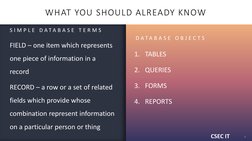 CSEC IT
CSEC IT
WHAT YOU SHOULD ALREADY KNOW
S I M P L E  D A T A B A S E  T E R M S
FIELD – one item which represents 
one p