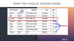 CSEC IT
CSEC IT
WHAT YOU SHOULD ALREADY KNOW
6
