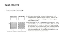 BASIC CONCEPT 
• Two different ways of roof framing –  
 
Complex roof composed of planar latticed trusses 
Each truss resist