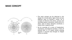 BASIC CONCEPT 
• The same concept can be observed in the 
design of a circular dome. Again, there are two 
different ways of