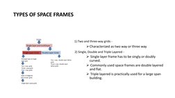 TYPES OF SPACE FRAMES 
 1) Two and three-way grids -   
Characterized as two way or three way  
  2) Single, Double and Trip