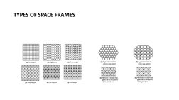 TYPES OF SPACE FRAMES 
