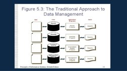 File vs Database Approach Explained | PDF | Computer File | Databases
