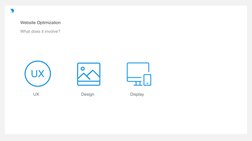 Website Optimization
What does it involve?
UX
Design
Display
UX
