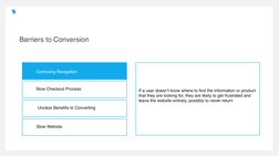 Barriers to Conversion
Confusing Navigation
Slow Checkout Process
Unclear Benefits to Converting
Slow Website
If a user doesn