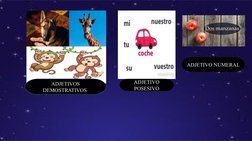 ADJETIVOS 
DEMOSTRATIVOS 
ADJETIVO 
POSESIVO
ADJETIVO NUMERAL
