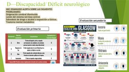 D—Discapacidad/ Déficit neurológico 
Evaluación primaria
Evaluación secundaria
NDC DISMINUIDO ALERTA SOBRE LAS SIGUIENTES 
PO