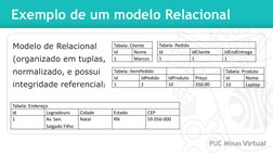 Exemplo de um modelo Relacional
Modelo de Relacional 
(organizado em tuplas, 
normalizado, e possui 
integridade referencial)