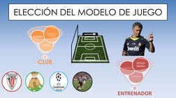 ELECCIÓN DEL MODELO DE JUEGO 
CLUB 
JUGADORES 
CULTURA 
TEMPORADA 
ANTERIOR 
ENTRENADOR 
MENTALIDAD 
COMPETICIÓN 
ESTILO 
PRO