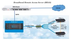 Bras Networking Understanding BRAS and BNG in Networking | PDF | Computer Network ...
