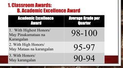 SHS Grading System Overview and Awards | PDF | Learning | Innovation