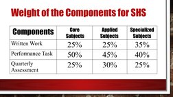 SHS Grading System Overview and Awards | PDF | Learning | Innovation