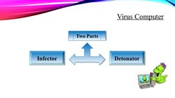 Virus Computer
Two Parts
Infector
Detonator
