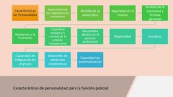 Características de personalidad para la función policial
Características 
De Personalidad
Autocontrol de 
los impulsos y las
