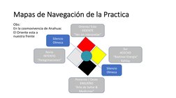 Mapas de Navegación de la Practica
Obs: 
En la cosmovivencia de Anahuac
El Oriente esta a 
nuestra frente
Sur
ACECHO
“Rastrea