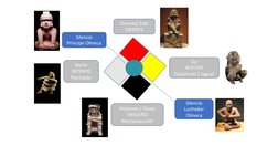 Oriente/ Este
VIDENTE
Poniente / Oeste
ENSUEÑO
Mictlantecuhtli
Norte
INTENTO
Flechador
Silencio
Príncipe Olmeca
Silencio
Luch