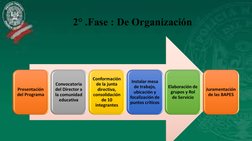 2° .Fase : De Organización
