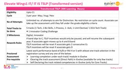 TCS Elevate Wings 1 Program Overview | PDF | Curriculum | Software