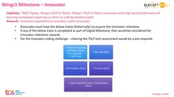 TCS Elevate Wings 1 Program Overview | PDF | Curriculum | Software