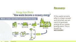 Understanding the 4R Principle | PDF | Recycling | Waste