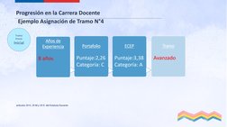 Progresión en la Carrera Docente
Ejemplo Asignación de Tramo N°4Tramo 
Previo
Inicial
artículos 19 H, 19 M y 19 O  del Estatu