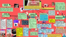 Dolor 
abdominal 
que
migran al RLQ, anorexia
asociada, nauceas, vómitos
y malestar general, fiebre,
taquicardia,
ocasionalme