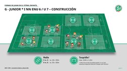 FORMAS DE JUGAR EN EL FÚTBOL INFANTIL
G - JUNIOR * I NN ENU 6 / U 7 – CONSTRUCCIÓN
2019 / DFB - consultoría básica y desarrol