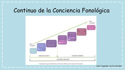 Continuo de la Conciencia Fonológica 
Libro Jugando con los Sonidos
