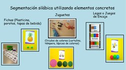 Segmentación silábica utilizando elementos concretos 
Juguetes
Legos o Juegos 
de Encaje
Fichas (Plasticina, 
porotos, tapas