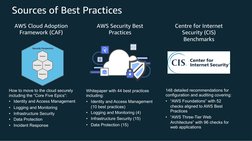 Sources of Best Practices
AWS Cloud Adoption 
Framework (CAF)
AWS Security Best 
Practices
Centre for Internet 
Security (CIS