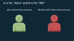 A is for “Alice” and B is for “Bill”
Alice follows best practices
Bill does NOT follow best practices
:-)
:-(

