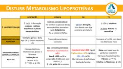 DISTURB METABOLISMO LIPOPROTEÍNAS
DESCRIÇÃO
CLÍNICA
DX
TX
↑LIPOPROTEÍNA (A)
↑Lp(a) formação 
coágulos e células 
espumosas e