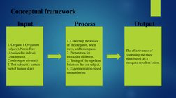 Conceptual framework1. Oregano ( 
Oreganum
vulgare
), Neem Tree (
Azadirachtaindica
), 
Lemongrass ( 
Cymbopogon 
citratus
)