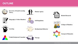 Overview of Social Learning 
Theory
Icon
Icon
Icon
OUTLINE
Biography of Albert Bandura
Learning
Triadic Reciprocal Causation