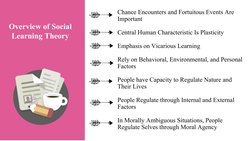 Icon
Overview of Social 
Learning Theory
Chance Encounters and Fortuitous Events Are 
Important
Central Human Characteristic
