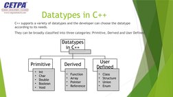 Datatypes in C++
C++ supports a variety of datatypes and the developer can choose the datatype 
according to its needs.
They