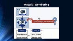 Understanding SAP Material Master | PDF | Information Technology ...