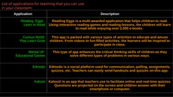 List of applications for teaching that you can use 
in your classroom:
Application 
Description
       Reading  Eggs- 
Learn