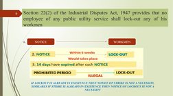 Section 22(2) of the Industrial Disputes Act, 1947 provides that no 
employee of any public utility service shall lock-out an