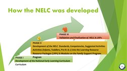 National Early Learning Curriculum Overview | PDF | Curriculum | Child ...