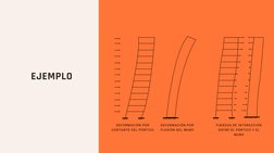 EJEMPLO
DEFORMACIÓN POR
CORTANTE DEL PÓRTICO
DEFORMACIÓN POR
FLEXIÓN DEL MURO
FUERZAS DE INTERACCIÓN
ENTRE EL PÓRTICO Y EL
MU