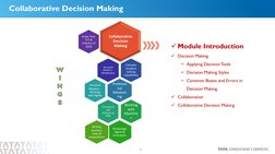 1
Collaborative
Decision
Making
Know Your
TCS &
Industry of
2020
Personal
Mastery -
Mindfulness
Complex
Problem
Solvi