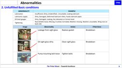 Tpm Defect Type 7 Types of TPM Abnormalities Explained | PDF | Belt (Mechanical) | Valve